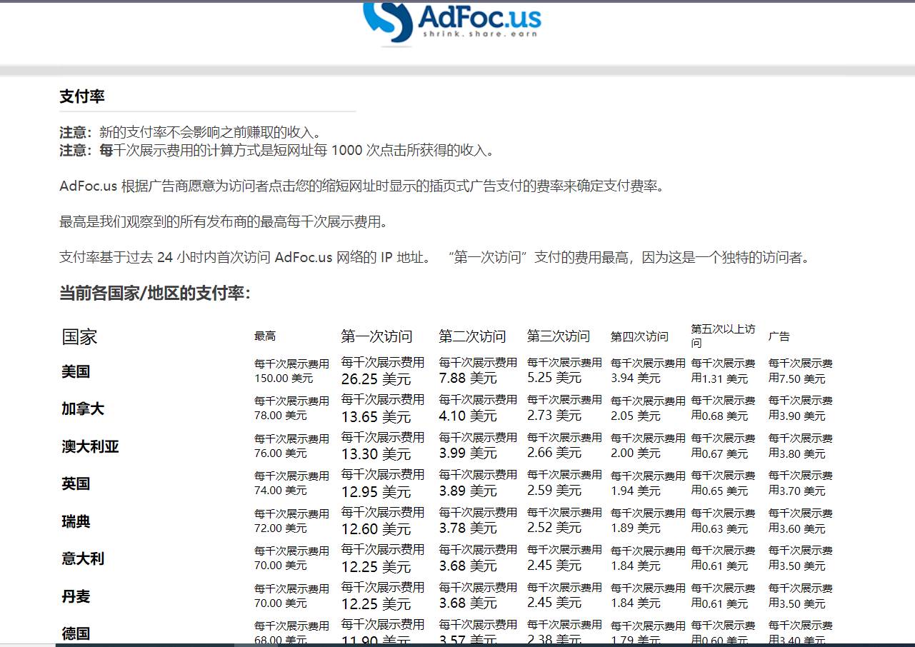 图片[3]-adFoc撸美金项目价值8900，单日收入30美金+工作室可批量搞+脚本已经破解-讯领网创