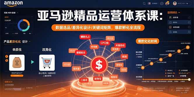 （15750期）亚马逊精品运营体系课：数据选品/差异化设计/关键词矩阵，爆款孵化全流程网赚项目-副业赚钱-互联网创业-资源整合南风学院