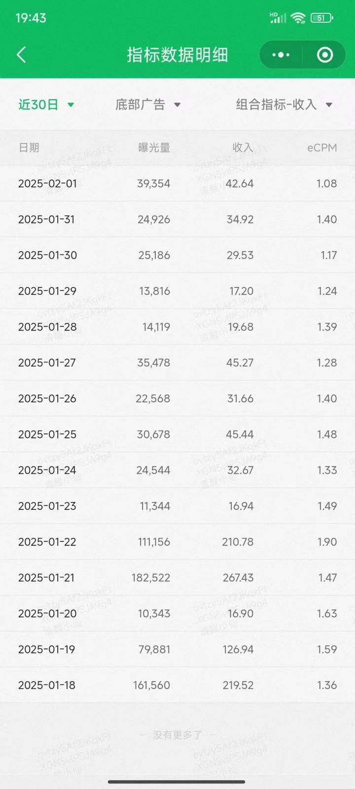 图片[2]-职场牛马福音！0基础复制、粘贴日搞300+？这套玩法竟是2025新风口？-讯领网创