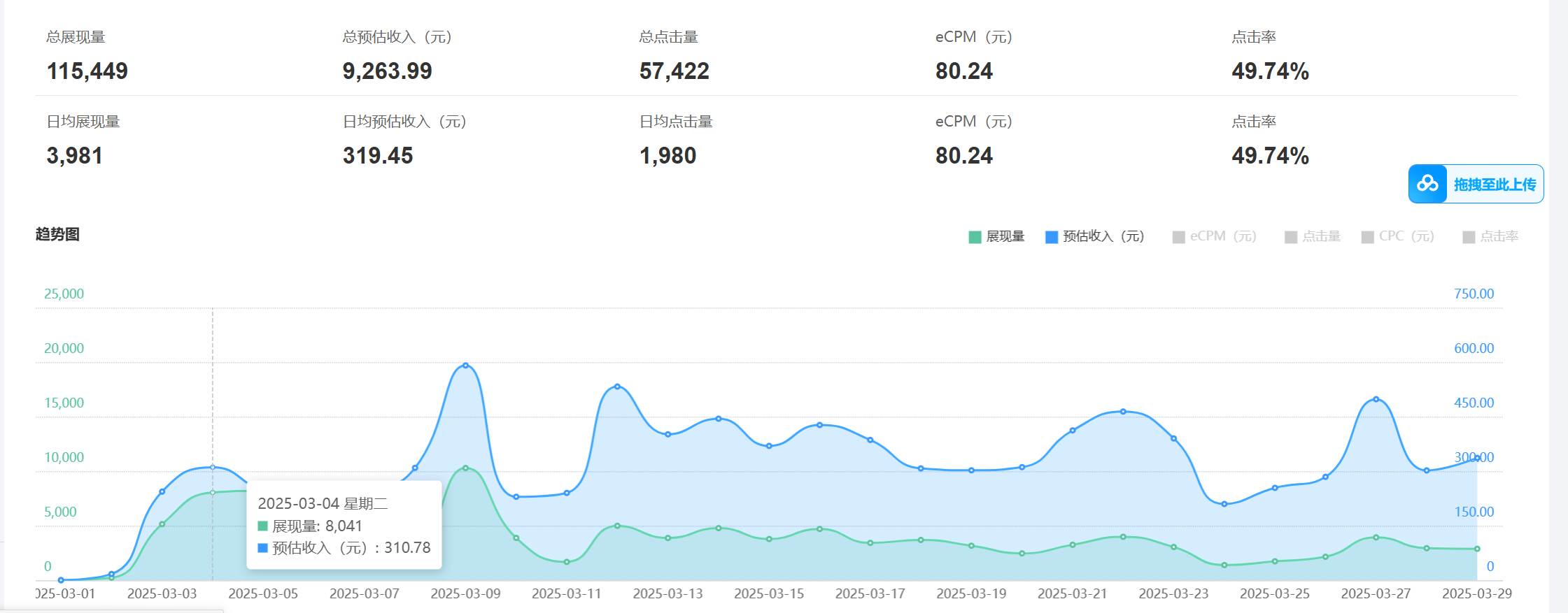 图片[2]-老项目新玩法 广告变现 日入300+ 可批量操作 新手 小白可快速上手-讯领网创