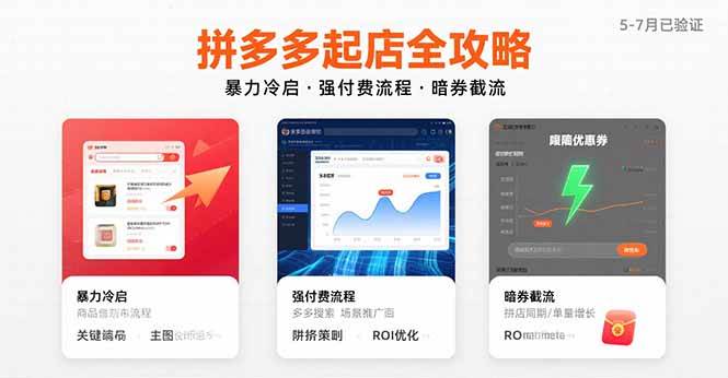 （15670期）拼多多起店全攻略，暴力冷启，强付费流程，暗券截流，5-7月已验证的方法网赚项目-副业赚钱-互联网创业-资源整合南风学院