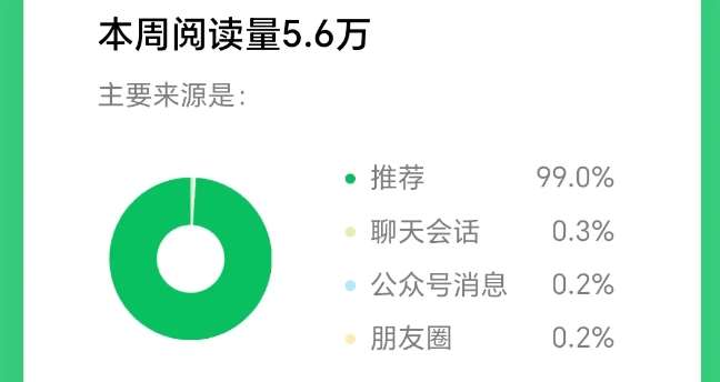 图片[2]-2025小绿书AI美女图片领域，实操挣公众号流量主收益项目-讯领网创