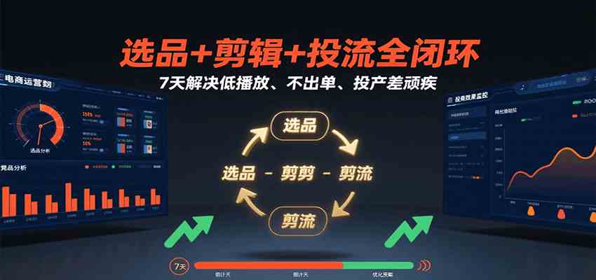 选品+剪辑+投流全闭环，7天解决低播放、不出单、投产差顽疾网赚项目-副业赚钱-互联网创业-资源整合南风学院