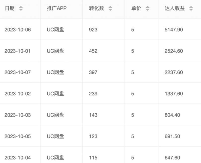 图片[2]-价值1000免费送ai软件实现uc网盘拉新（教程+拉新最高价渠道）【揭秘】-讯领网创