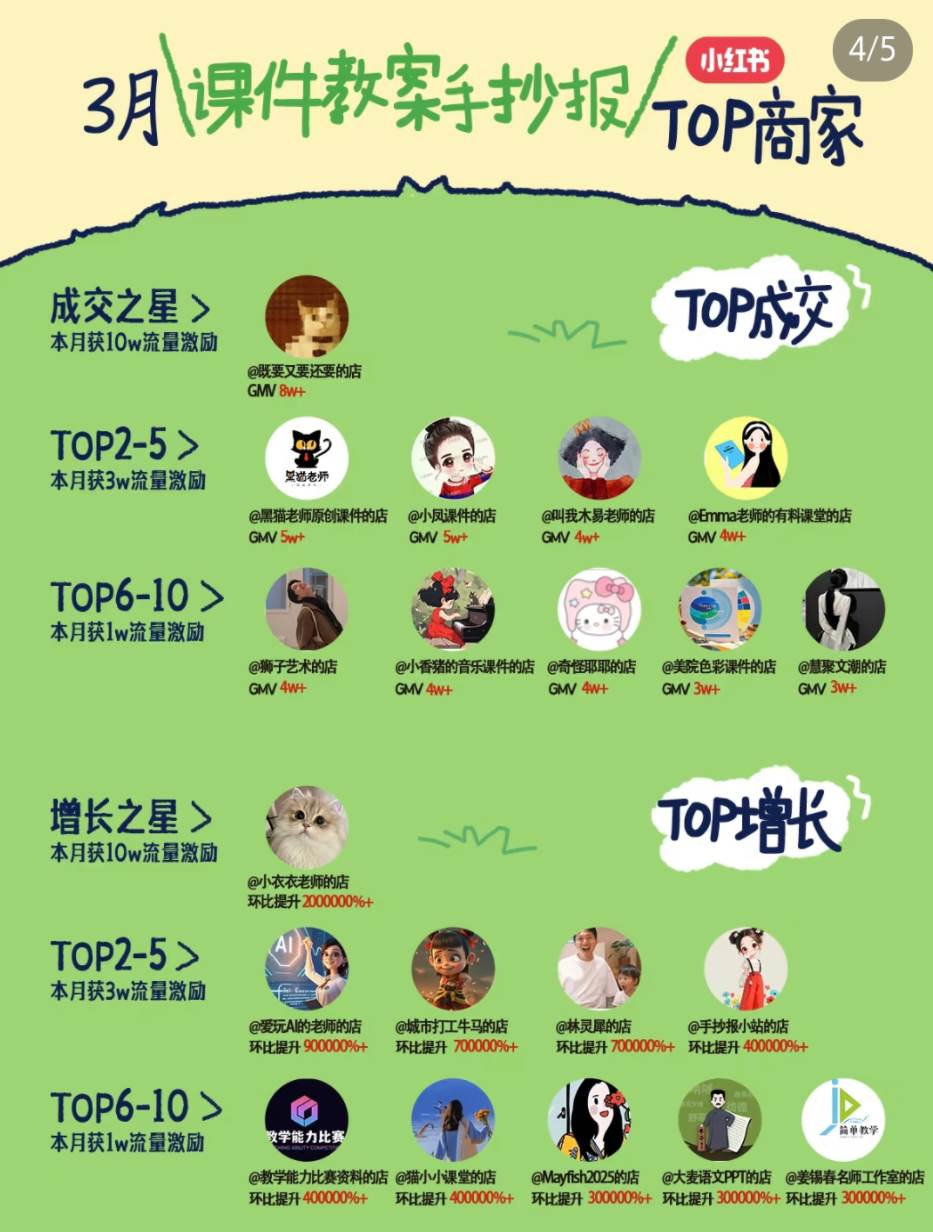 图片[2]-小红书虚拟电商项目，平台大力免费流量扶持，低门槛1拖3玩法-讯领网创