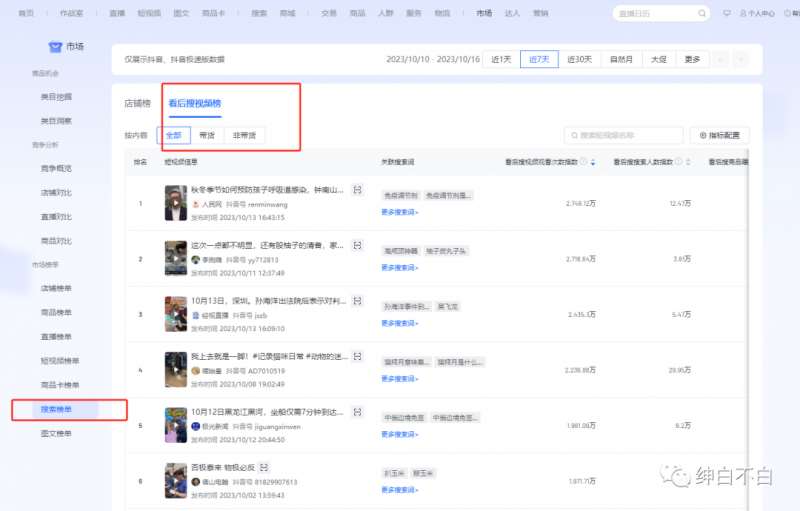 图片[2]-绅白不白·15年操作经历：贫穷低成本玩法电商笔记21节（1107日更新）-讯领网创