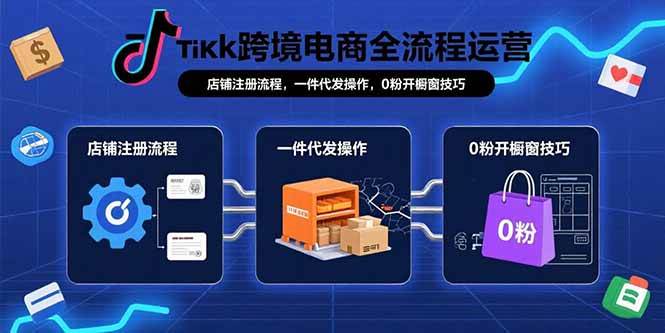 （15690期）TikTok跨境电商全流程运营：店铺注册流程，一件代发操作，0粉开橱窗技巧网赚项目-副业赚钱-互联网创业-资源整合南风学院