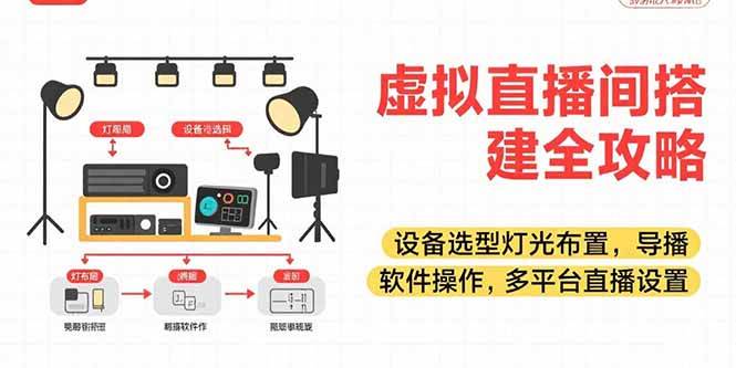 （15404期）虚拟直播间搭建全攻略，设备选型灯光布置，导播软件操作，多平台直播设置网赚项目-副业赚钱-互联网创业-资源整合南风学院