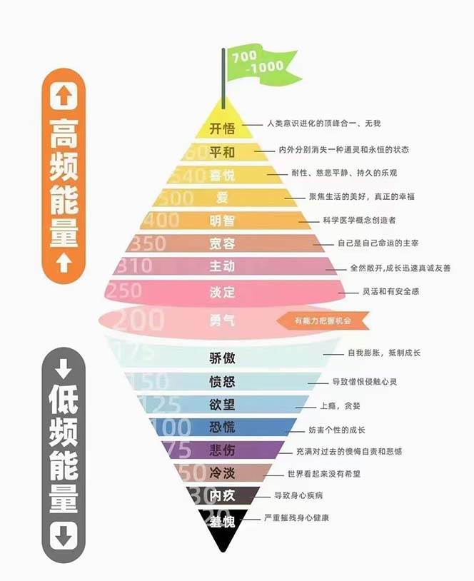 图片[2]-天道思维·开悟课-最高维的能量是开悟 文化属性/男女执念/商业布局/贵人运作/财富密码-讯领网创