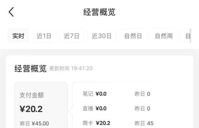 图片[2]-小红书虚拟资料店铺项目，复制粘贴搬运，从选品，上架，到出单全自动发货，一个月两W-讯领网创