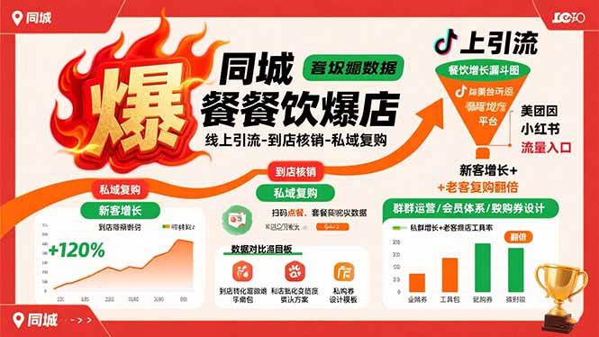 （15689期）同城餐饮爆店课：线上引流-到店核销-私域复购，新客增长+老客复购翻倍目标网赚项目-副业赚钱-互联网创业-资源整合南风学院