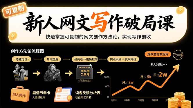 （15688期）新人网文写作破局课：快速掌握可复制的网文创作方法论，实现写作创收网赚项目-副业赚钱-互联网创业-资源整合南风学院