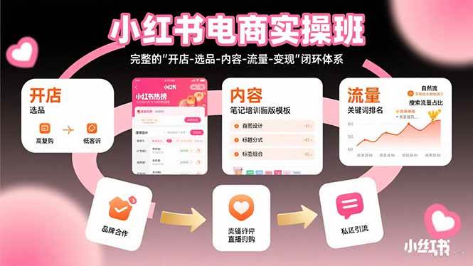（15671期）小红书电商实操班：完整的”开店-选品-内容-流量-变现”闭环体系网赚项目-副业赚钱-互联网创业-资源整合南风学院