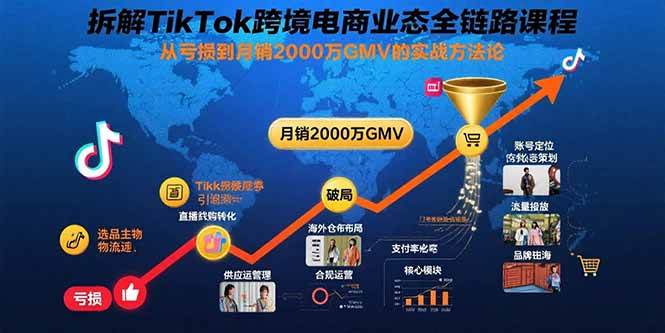 （15706期）拆解TikTok跨境电商业态全链路课程：从亏损到月销2000万GMV的实战方法论网赚项目-副业赚钱-互联网创业-资源整合南风学院