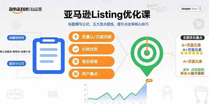 （15700期）亚马逊Listing优化课，标题撰写公式，五大卖点提炼，提升点击率核心技巧网赚项目-副业赚钱-互联网创业-资源整合南风学院
