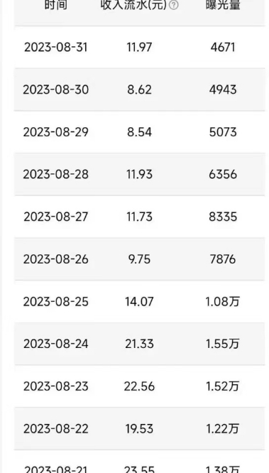 图片[2]-QQ广告分成项目保姆级教程，单账号100W播放量收益2000+【揭秘】-讯领网创