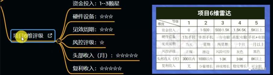 图片[4]-十万个富翁修炼宝典之12.AI写作爆文，月入5k+-讯领网创