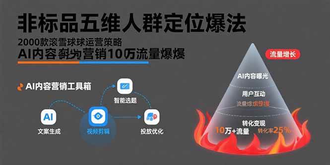 （15619期）非标品五维人群定位法，2000款滚雪球运营策略，AI内容营销10万流量引爆网赚项目-副业赚钱-互联网创业-资源整合南风学院