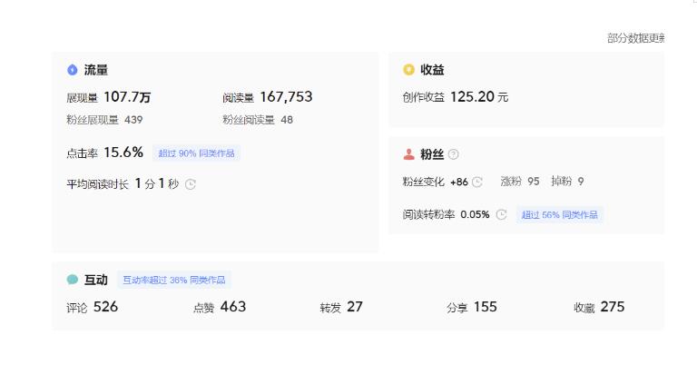 图片[5]-分享微头条AI写作小副业项目，用指令写出10W+爆款微头条，一条龙傻瓜式玩法分享给你-讯领网创