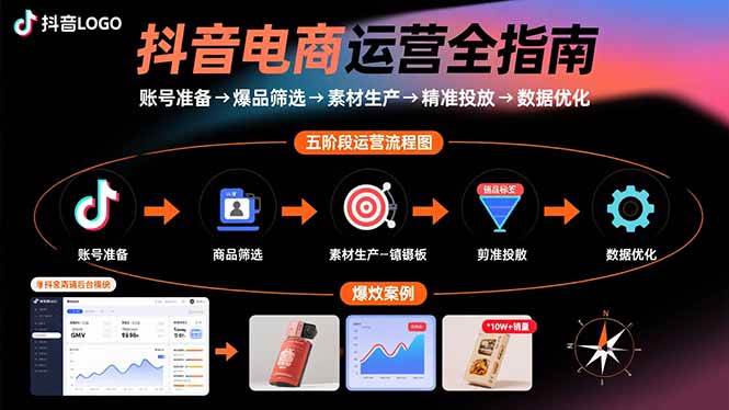 （15829期）抖音电商运营全指南：账号准备→爆品筛选→素材生产→精准投放→数据优化网赚项目-副业赚钱-互联网创业-资源整合南风学院