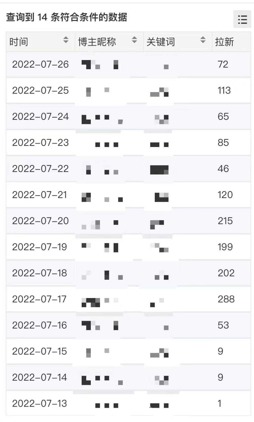 图片[1]-外面收费6880的小说推文拉新项目，个人工作室可批量做【详细教程】-讯领网创